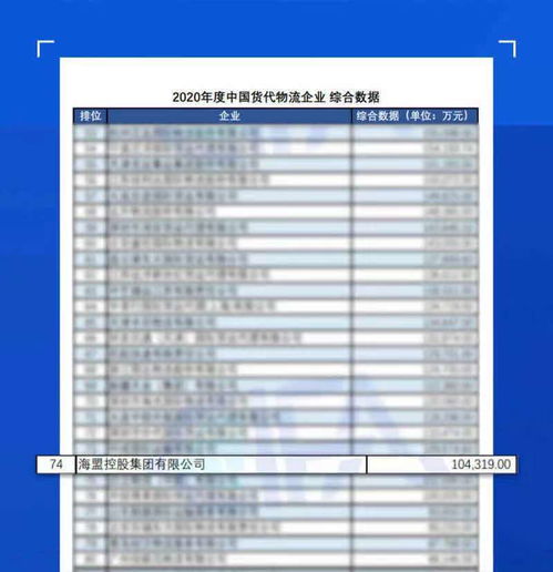 持續(xù)領航，彰顯實力 海盟控股集團連續(xù)四年榮登中國國際貨運代理物流百強企業(yè)榜單