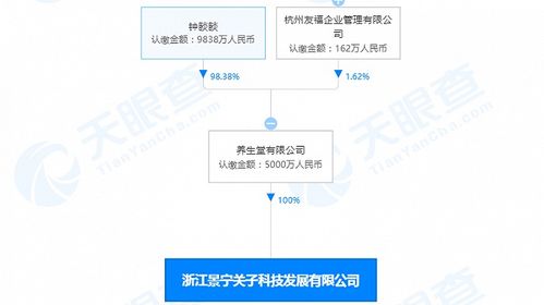 養(yǎng)生堂浙江科技公司成立，5000萬(wàn)注資拓展國(guó)內(nèi)貿(mào)易代理